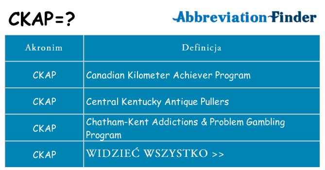Co ckap oznaczać