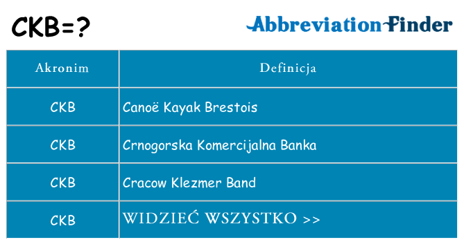 Co ckb oznaczać