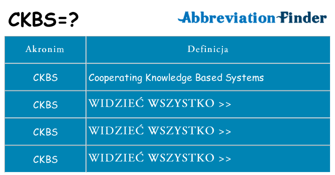 Co ckbs oznaczać