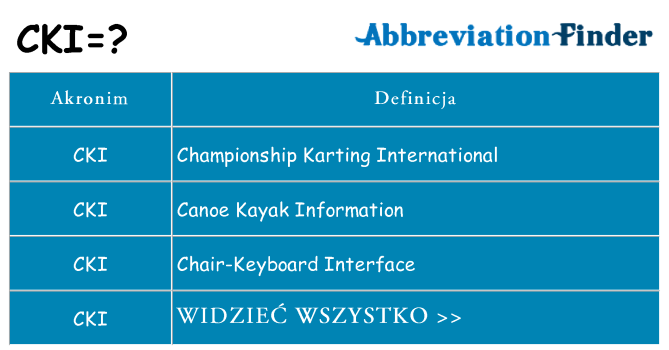 Co cki oznaczać