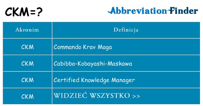 Co ckm oznaczać