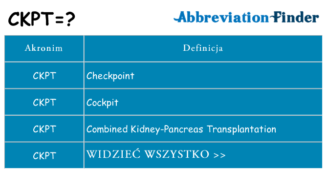 Co ckpt oznaczać