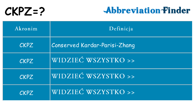 Co ckpz oznaczać