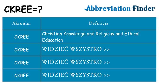 Co ckree oznaczać