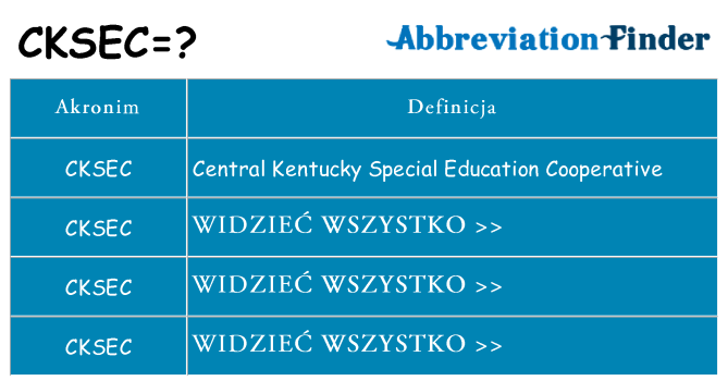 Co cksec oznaczać