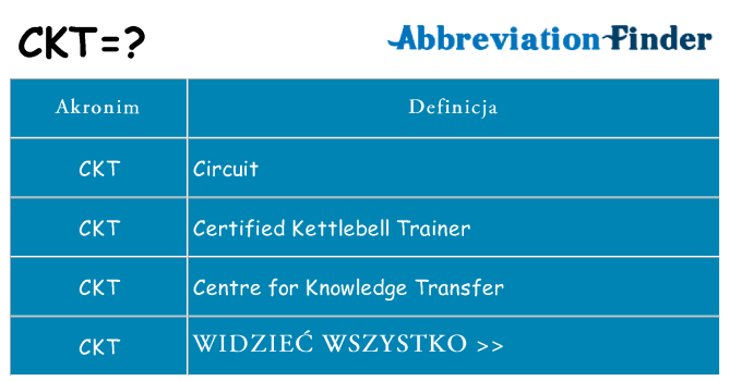 Co ckt oznaczać