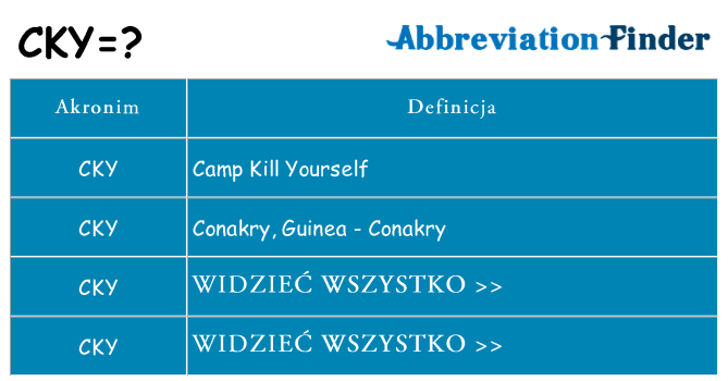 Co cky oznaczać