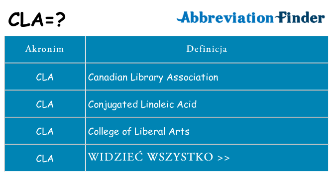 Co cla oznaczać