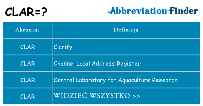 Co clar oznaczać