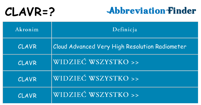 Co clavr oznaczać