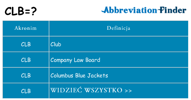 Co clb oznaczać