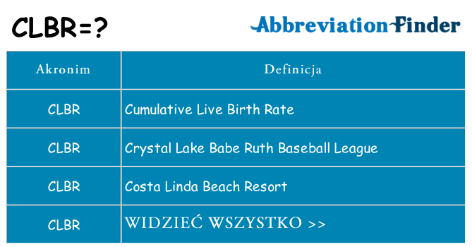 Co clbr oznaczać