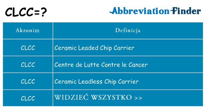 Co clcc oznaczać