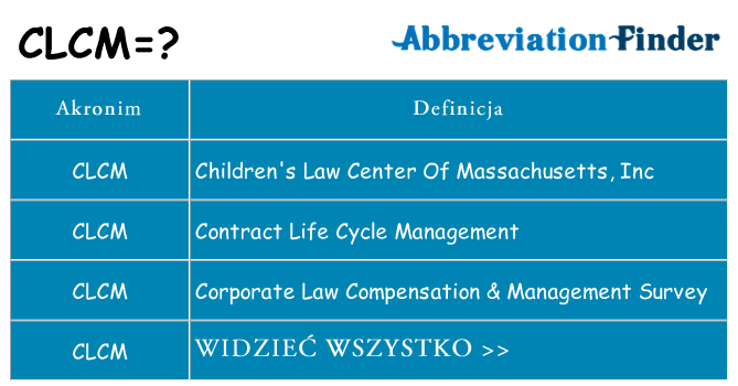 Co clcm oznaczać