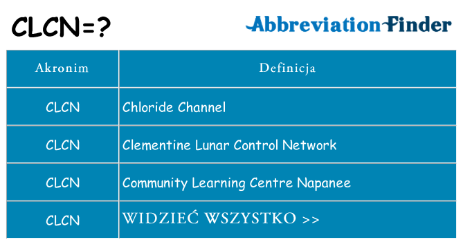 Co clcn oznaczać