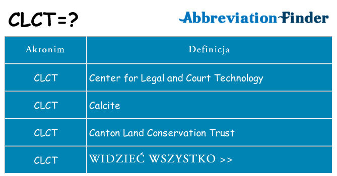 Co clct oznaczać