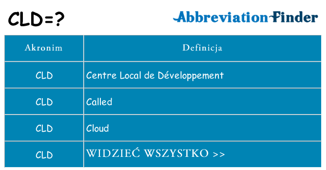 Co cld oznaczać