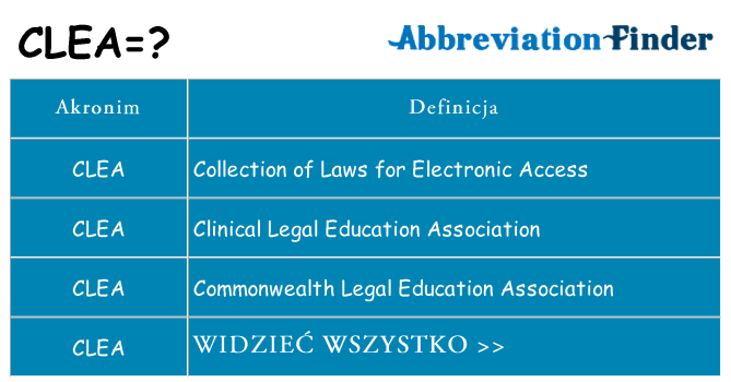 Co clea oznaczać
