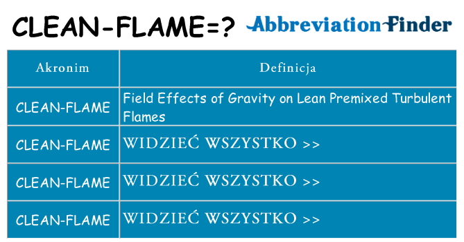 Co clean-flame oznaczać