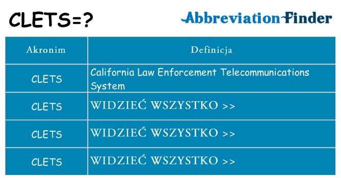 Co clets oznaczać