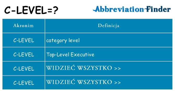 Co c-level oznaczać