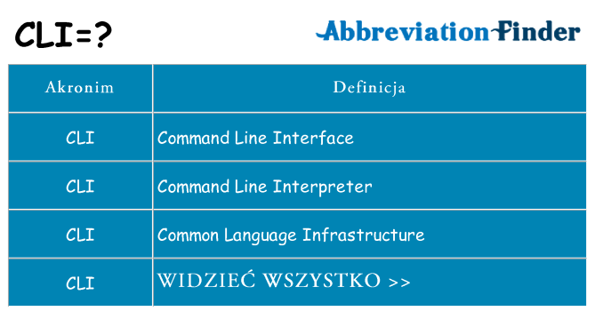 Co cli oznaczać