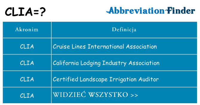 Co clia oznaczać