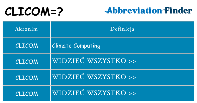 Co clicom oznaczać