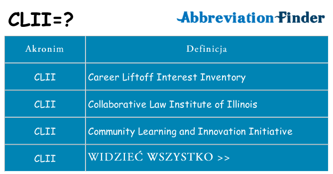 Co clii oznaczać