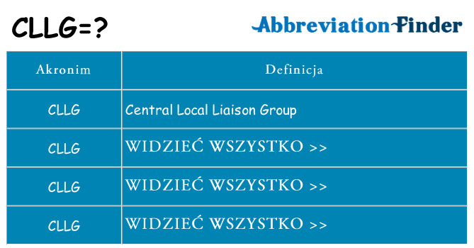 Co cllg oznaczać