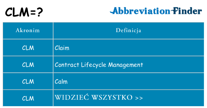 Co clm oznaczać