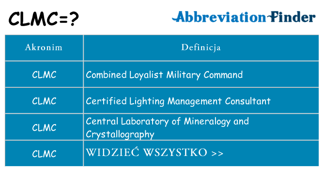 Co clmc oznaczać