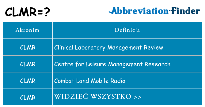 Co clmr oznaczać