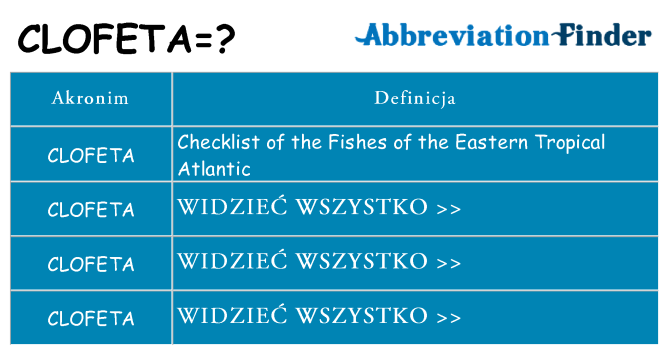 Co clofeta oznaczać