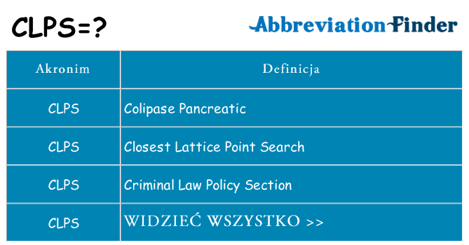 Co clps oznaczać