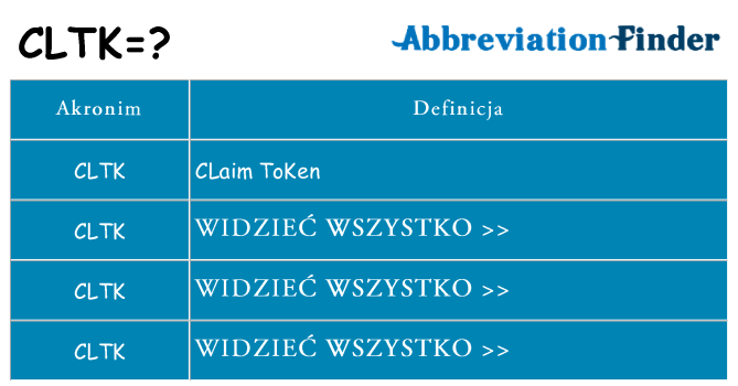 Co cltk oznaczać
