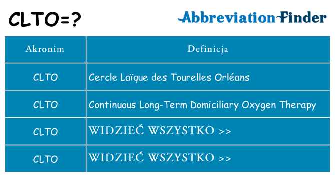 Co clto oznaczać