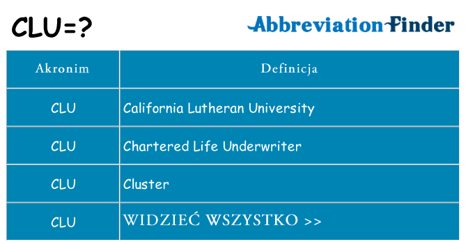 Co clu oznaczać
