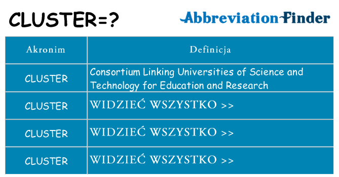 Co cluster oznaczać