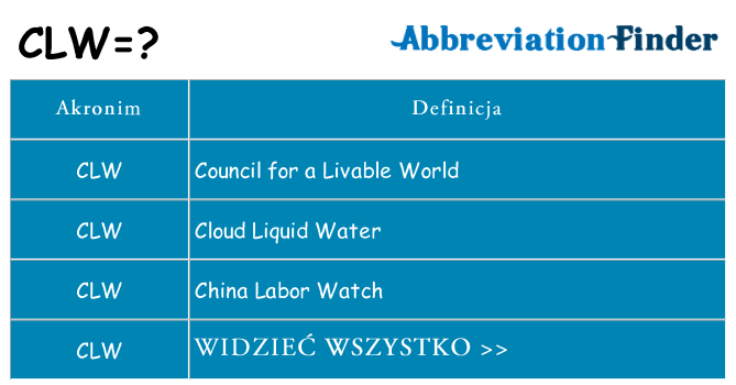 Co clw oznaczać