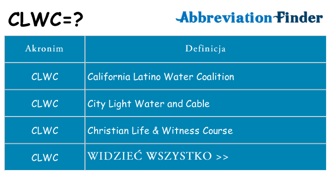 Co clwc oznaczać