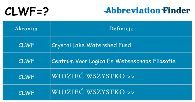 Co clwf oznaczać