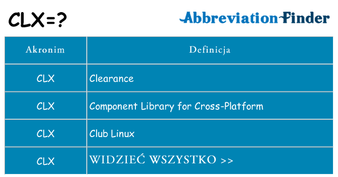 Co clx oznaczać
