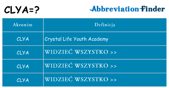 Co clya oznaczać