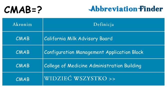 Co cmab oznaczać