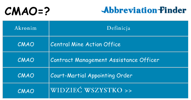 Co cmao oznaczać