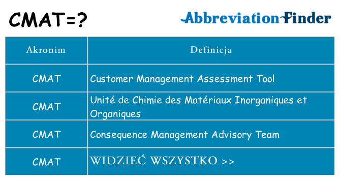 Co cmat oznaczać