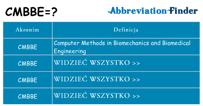 Co cmbbe oznaczać