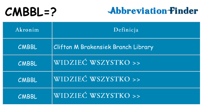 Co cmbbl oznaczać