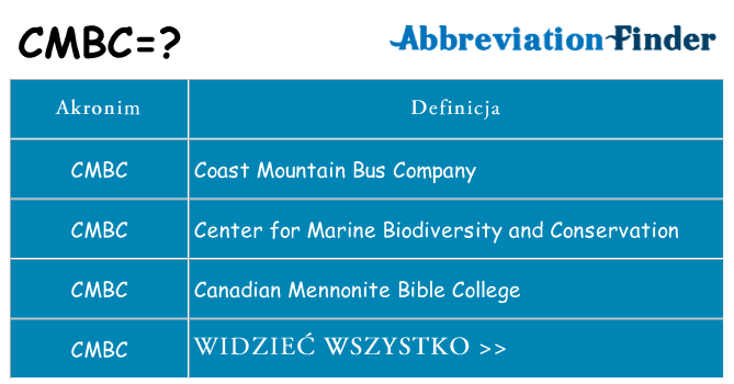 Co cmbc oznaczać